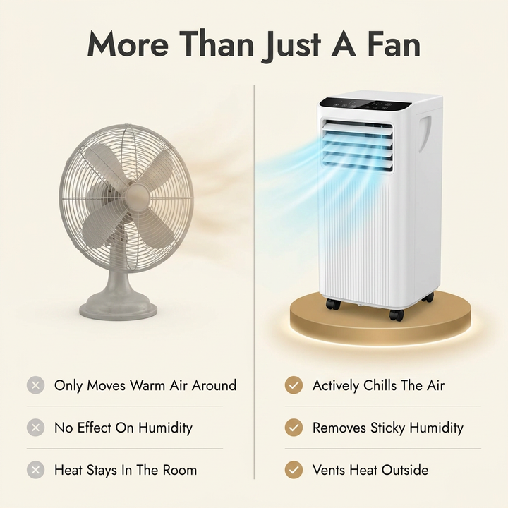 Bærbar Aircondition 7000 BTU, Affugter Og Ventilator